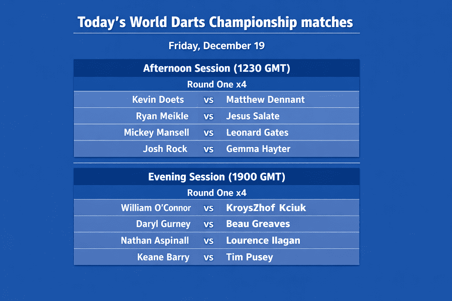 World Darts Championship matches