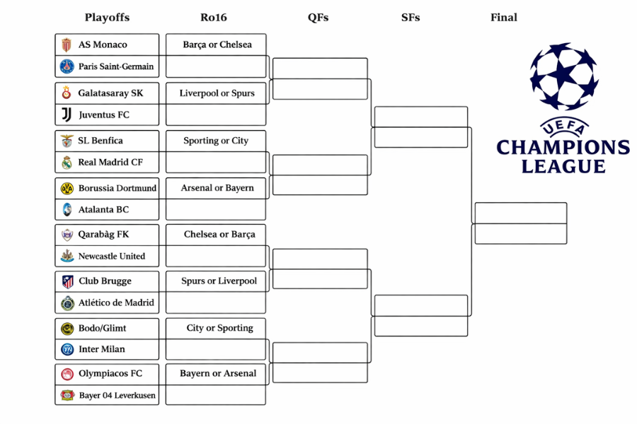 Champions League play-off draw